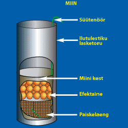 Ilutulestiku miin - FIREWORKS MINE