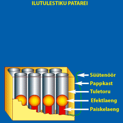 ILUTULESTIKU PATAREI - FIREWORKS CAKE