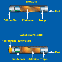 ILUTULESTIKU PAUGUTI  - fireworks banger