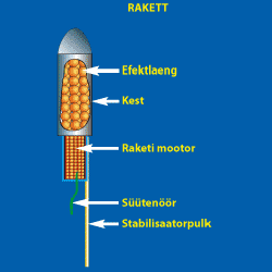 ILUTULESTIKU RAKETT - FIREWORKS ROCKET