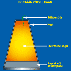 ILUTULESTIKU VULKAAN või FONTÄÄN - fireworks fountain